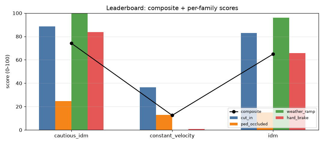 leaderboard