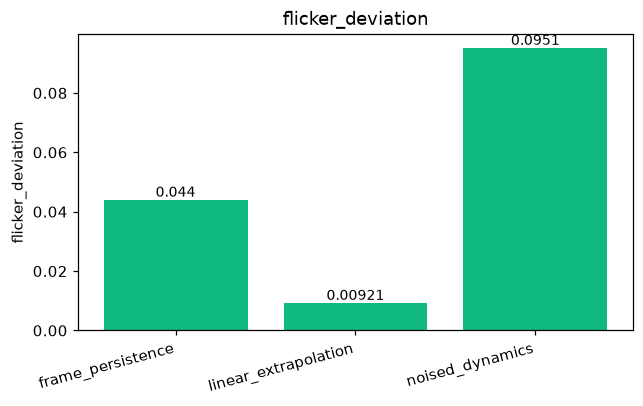 metric_flicker_deviation.png
