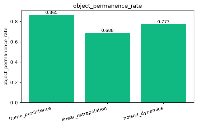 metric_object_permanence_rate.png