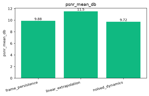 metric_psnr_mean_db.png