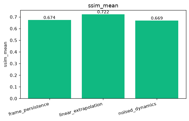 metric_ssim_mean.png