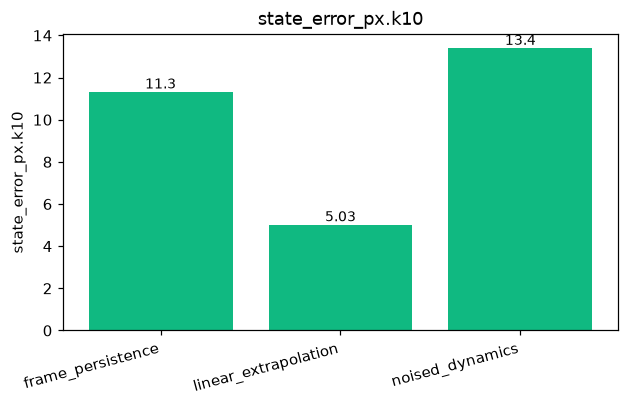 metric_state_error_px.k10.png